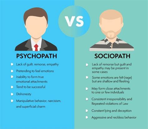 what mental illnesses are similar to psychopaths